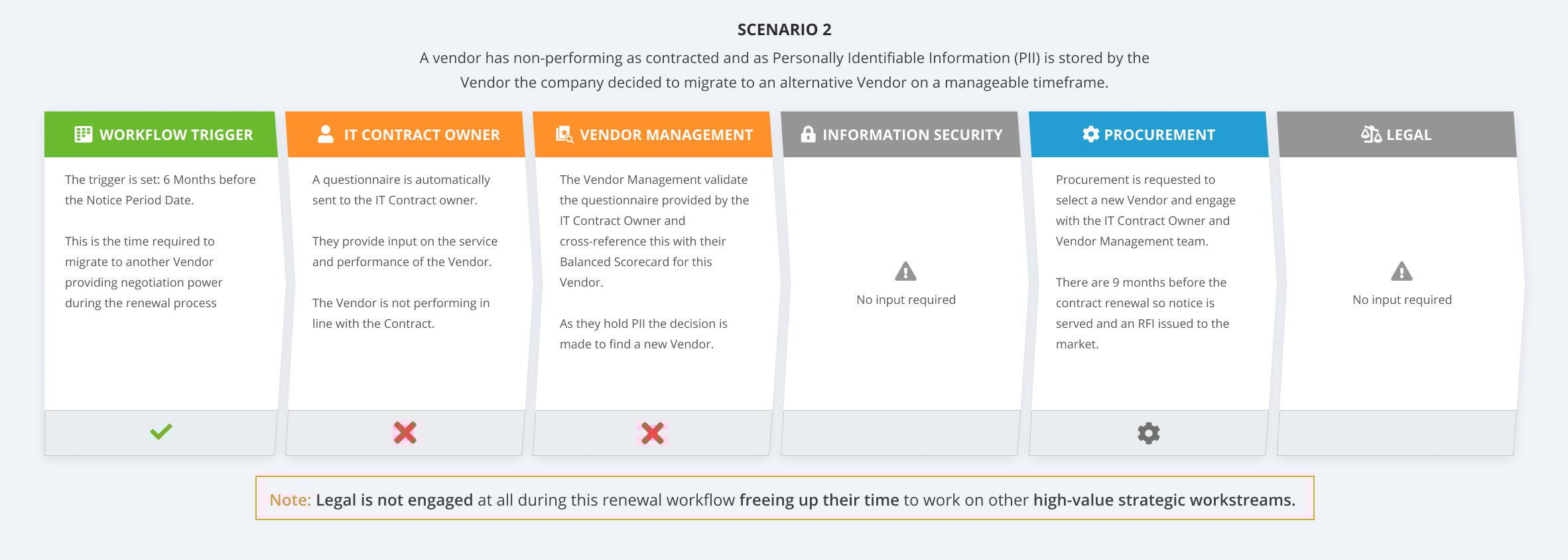 Holistic Contract Management Scenario 2 - CL